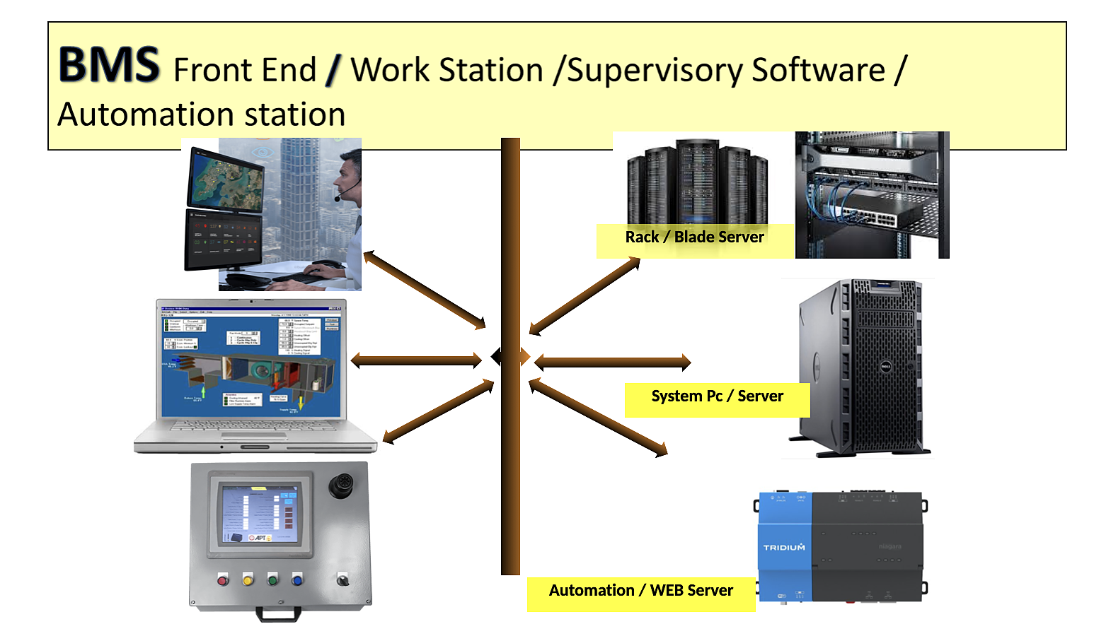 BMS front-end workstation and supervisory software architecture